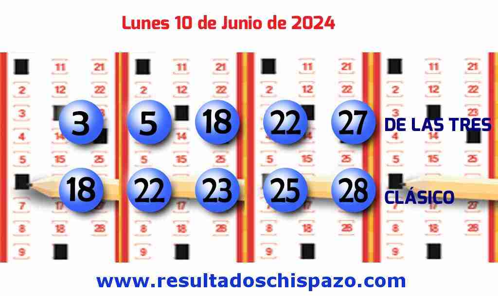 Boleto del Chispazo Clásico de hoy 2024-06-10.
